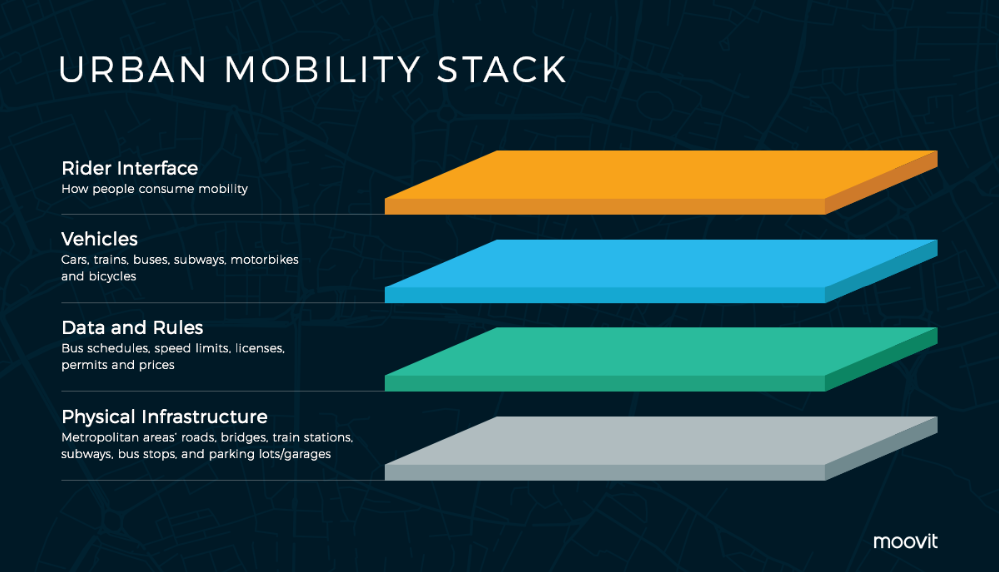 Smart Transportation - English Innovation Site