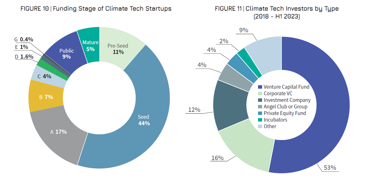 Israel’s ClimateTech Startups - English Innovation Site