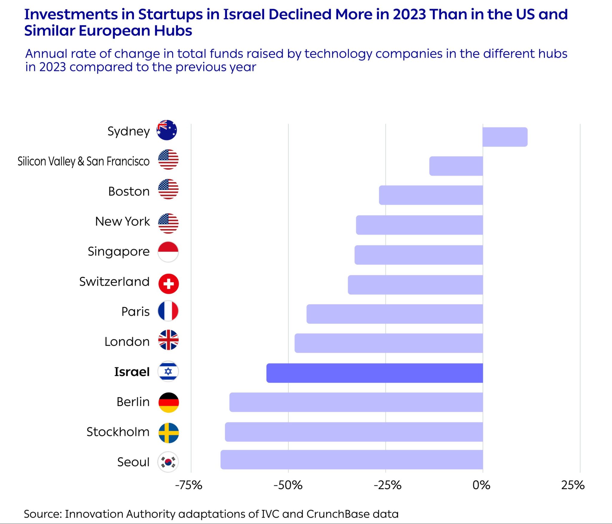 Part 1: Situation Report: Israeli High-Tech in 2024 - English
