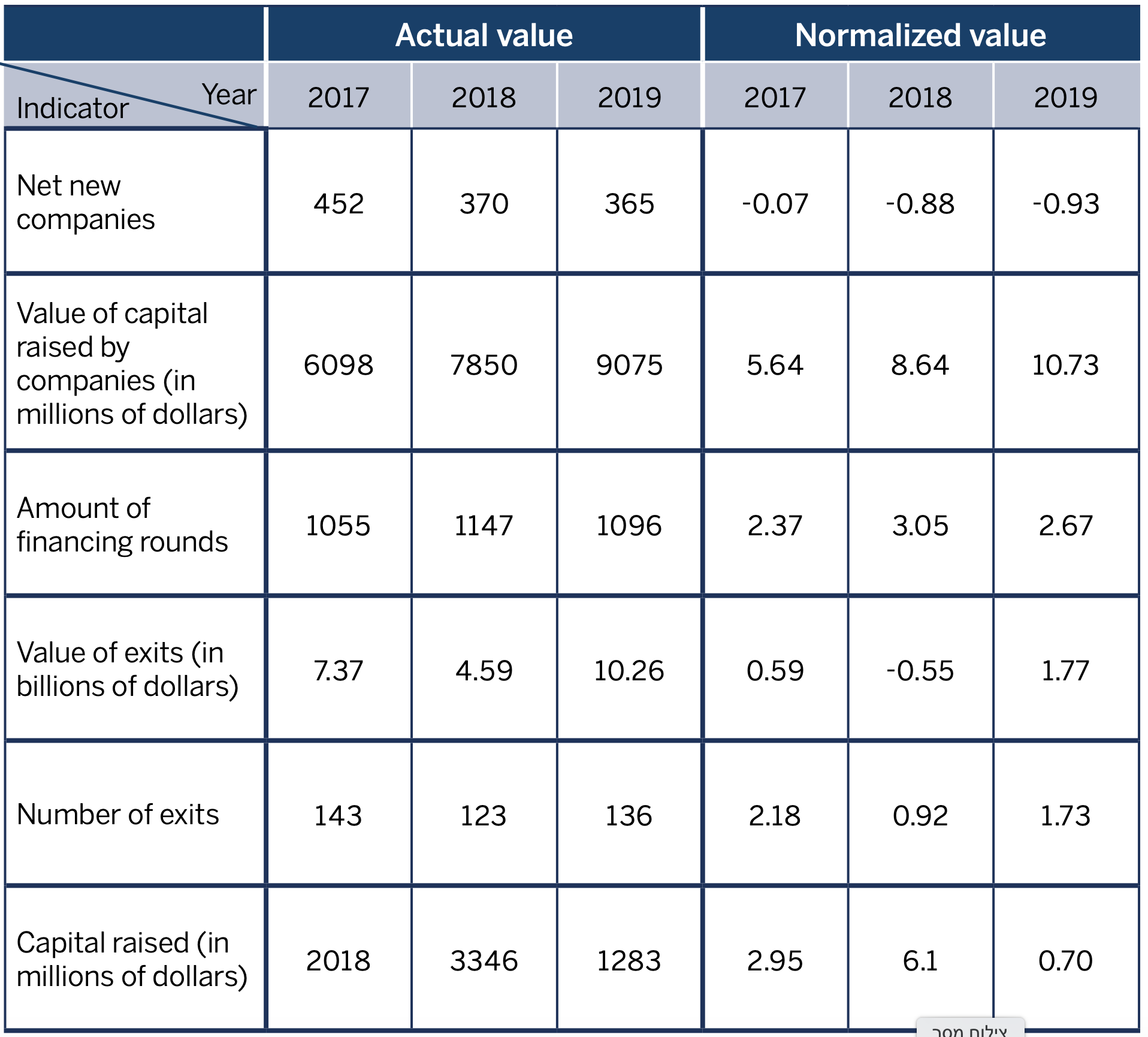 Actual value / Normalized value